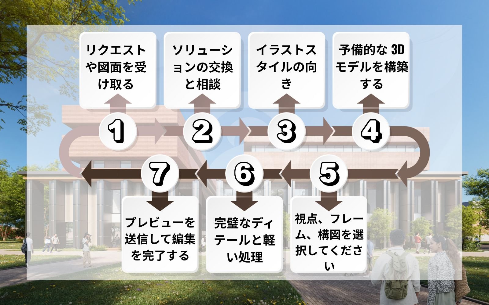 basic9studioでの作業プロセス