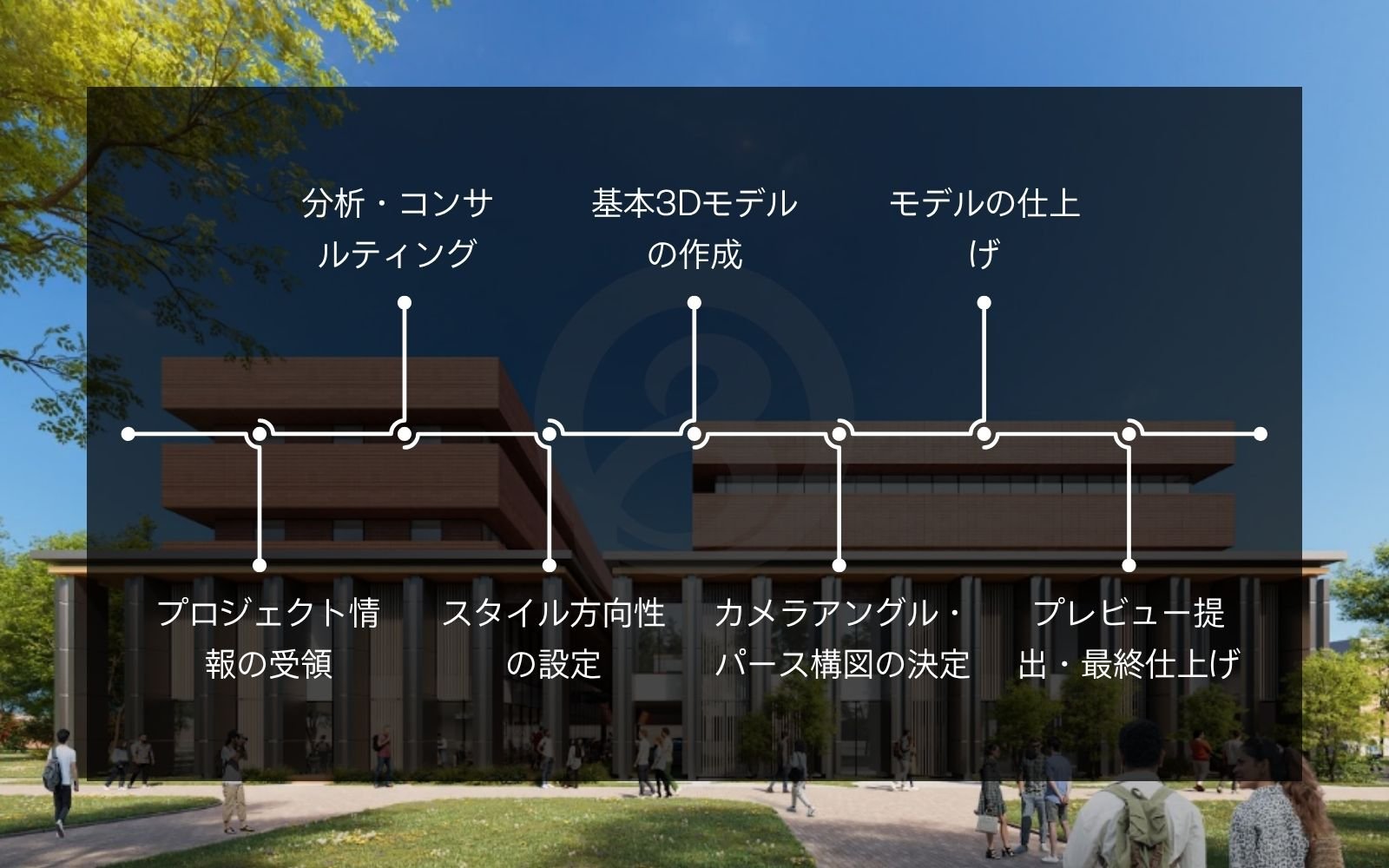 Basic9studioによる商業施設の3Dパース制作を支える7ステップワークフロー。