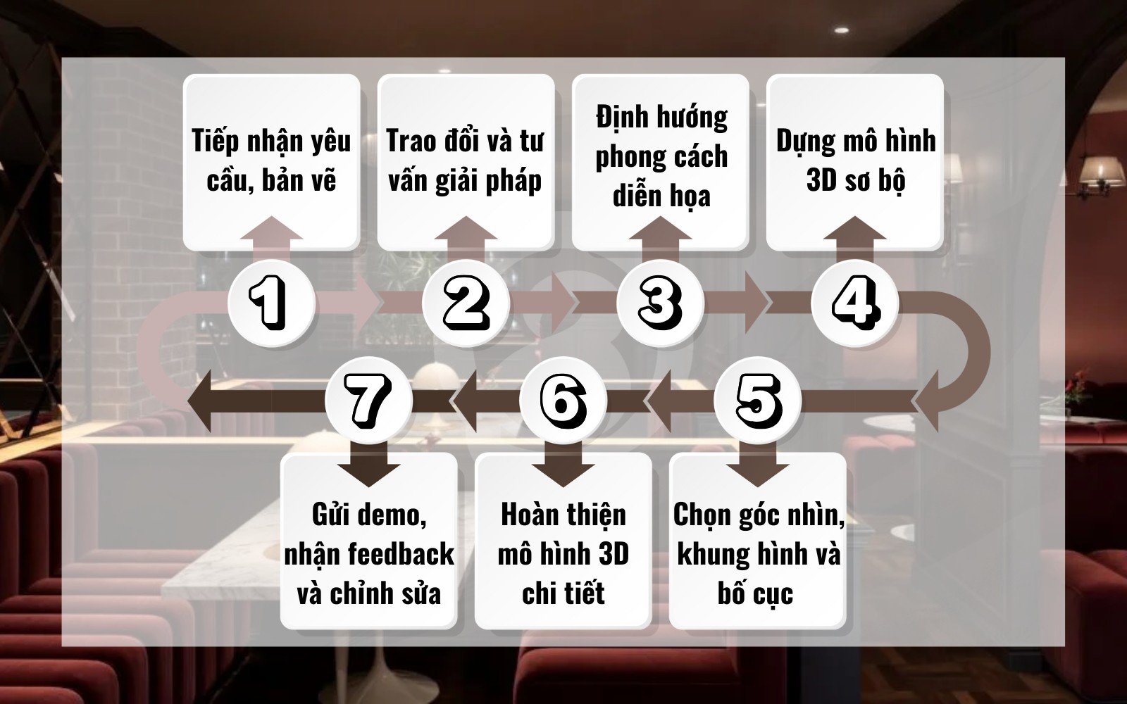 レストランのCGレンダリングプロセス