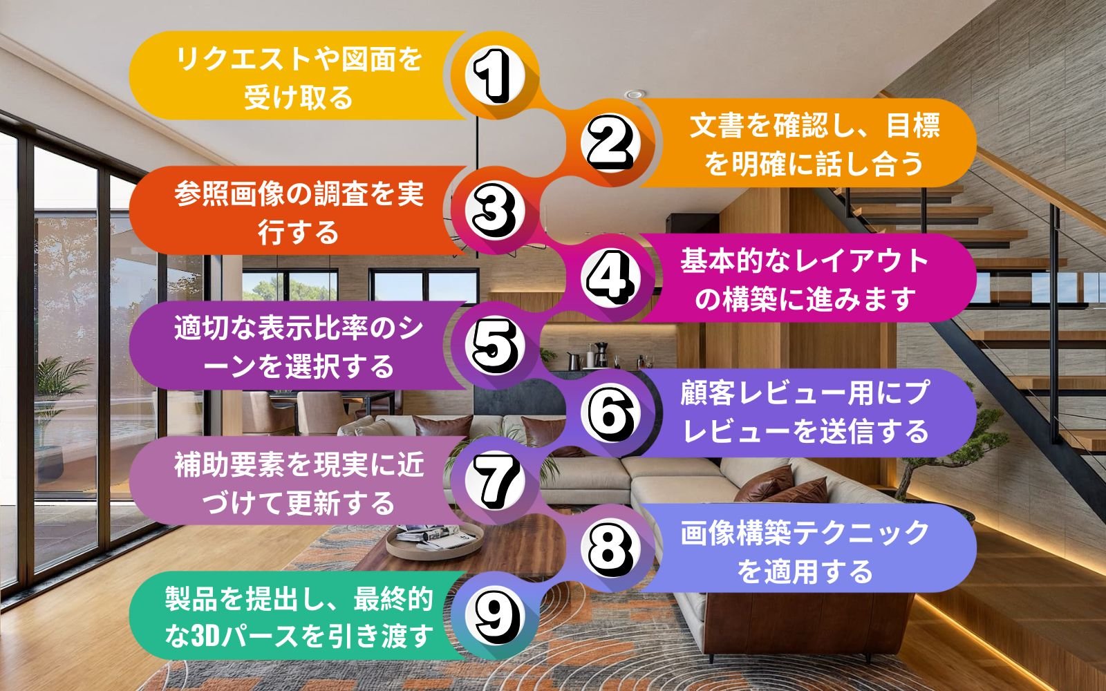 ホテル向け3Dパースの制作プロセス