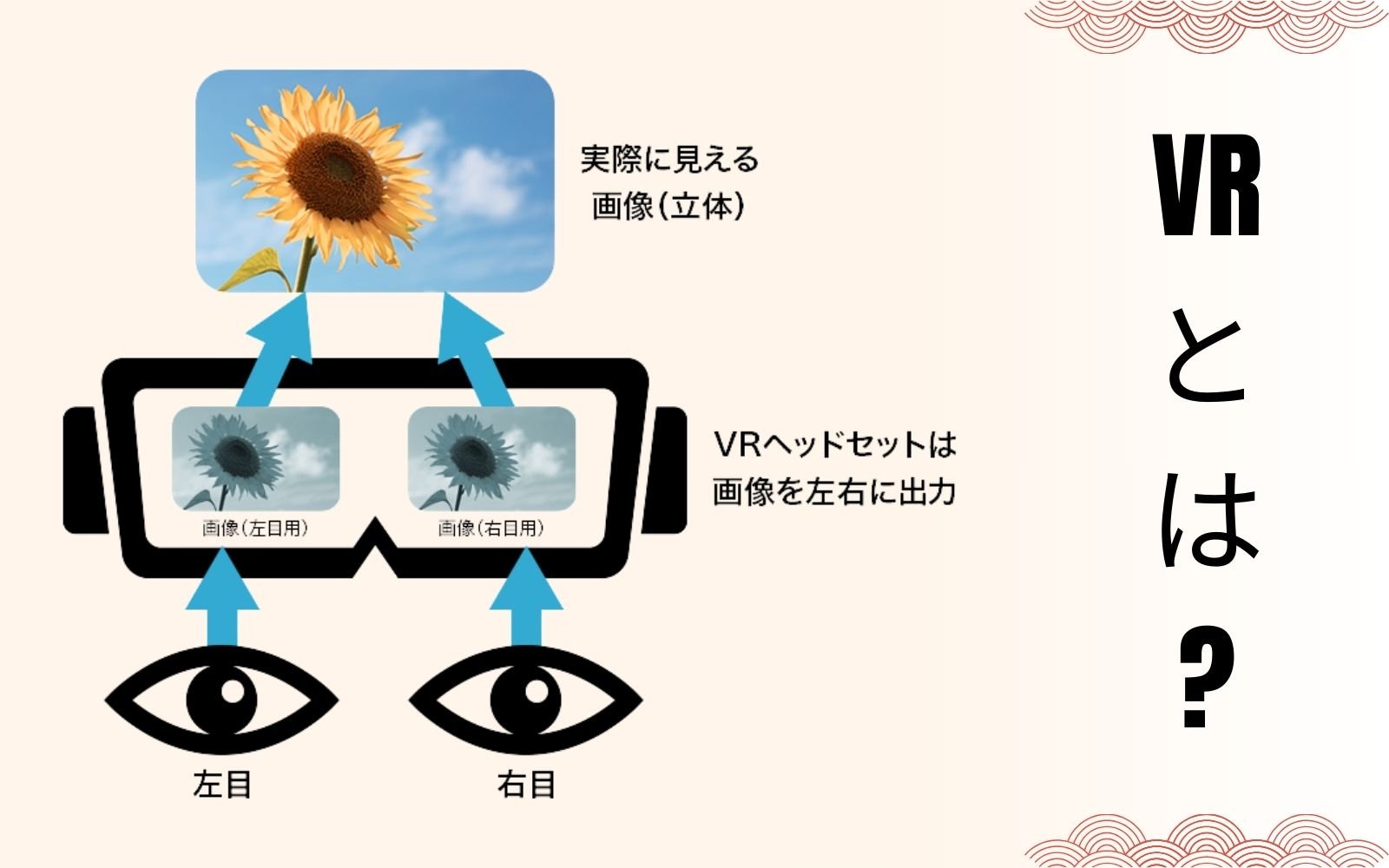 VR(バーチャルリアリティ)技術の仕組み? VRはどのように機能するのか?