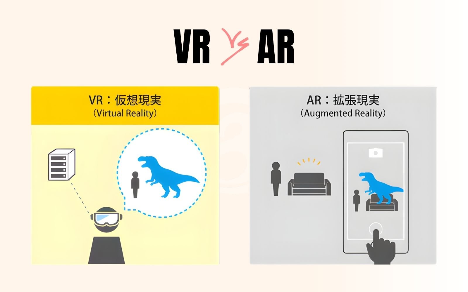 ARとVRの違いとは何か? ARとVRの違いとは何か?