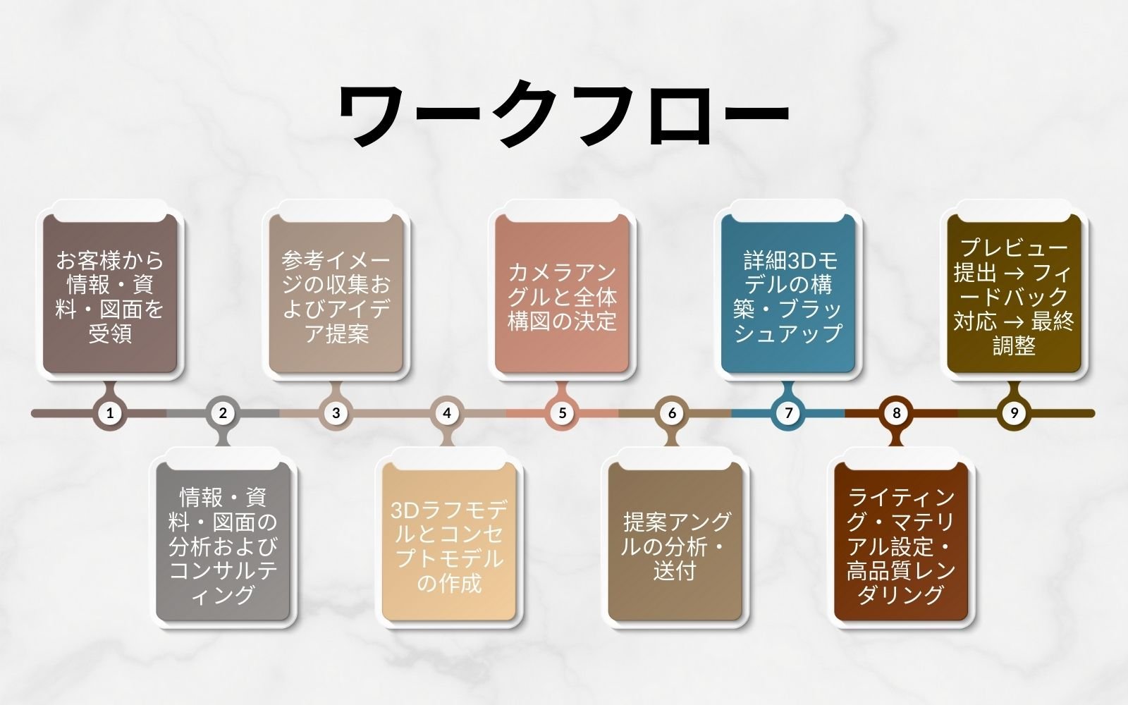 Basic9studioにおける3D展示レンダリングのワークフロー