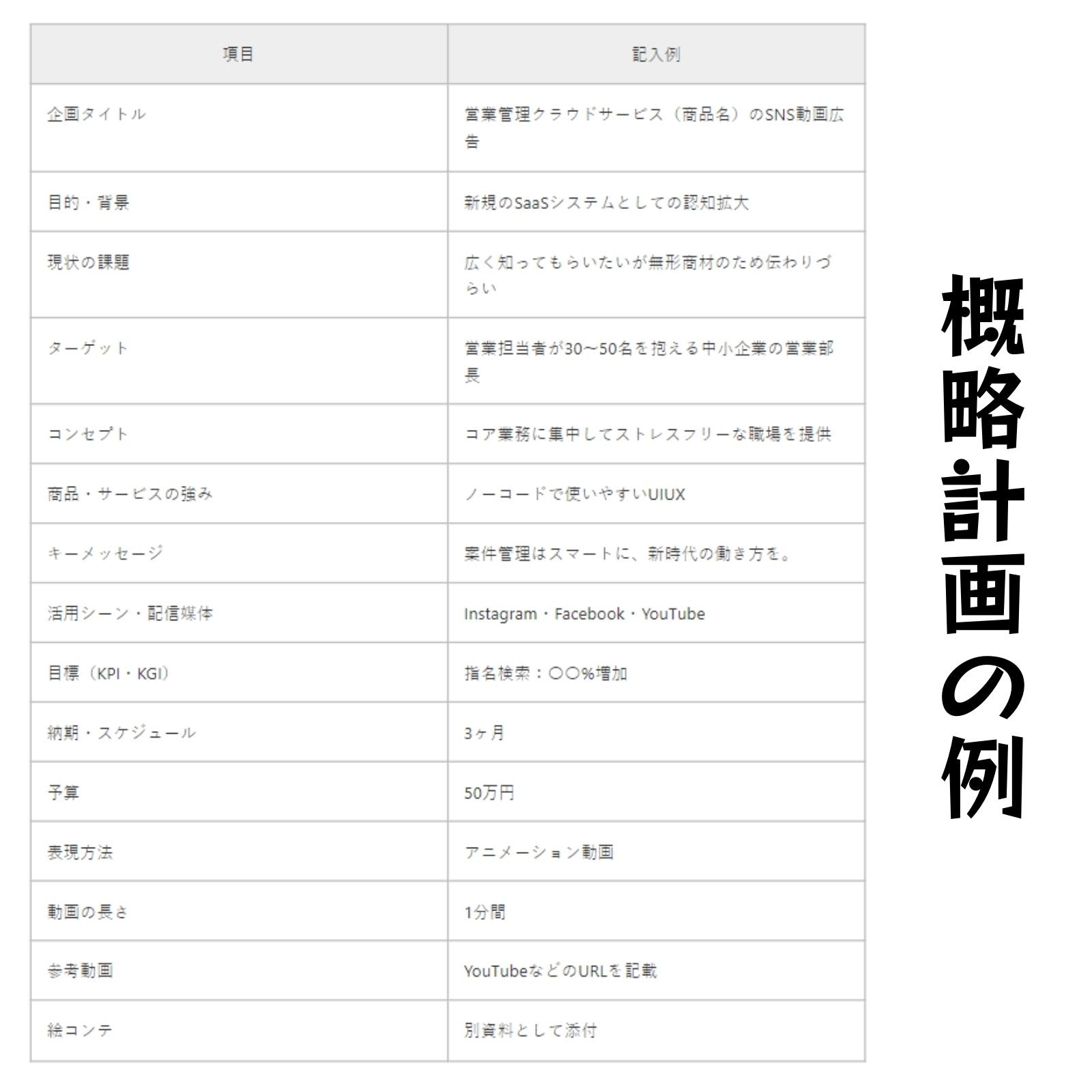 コンピュータグラフィックス（CG）動画の作り方