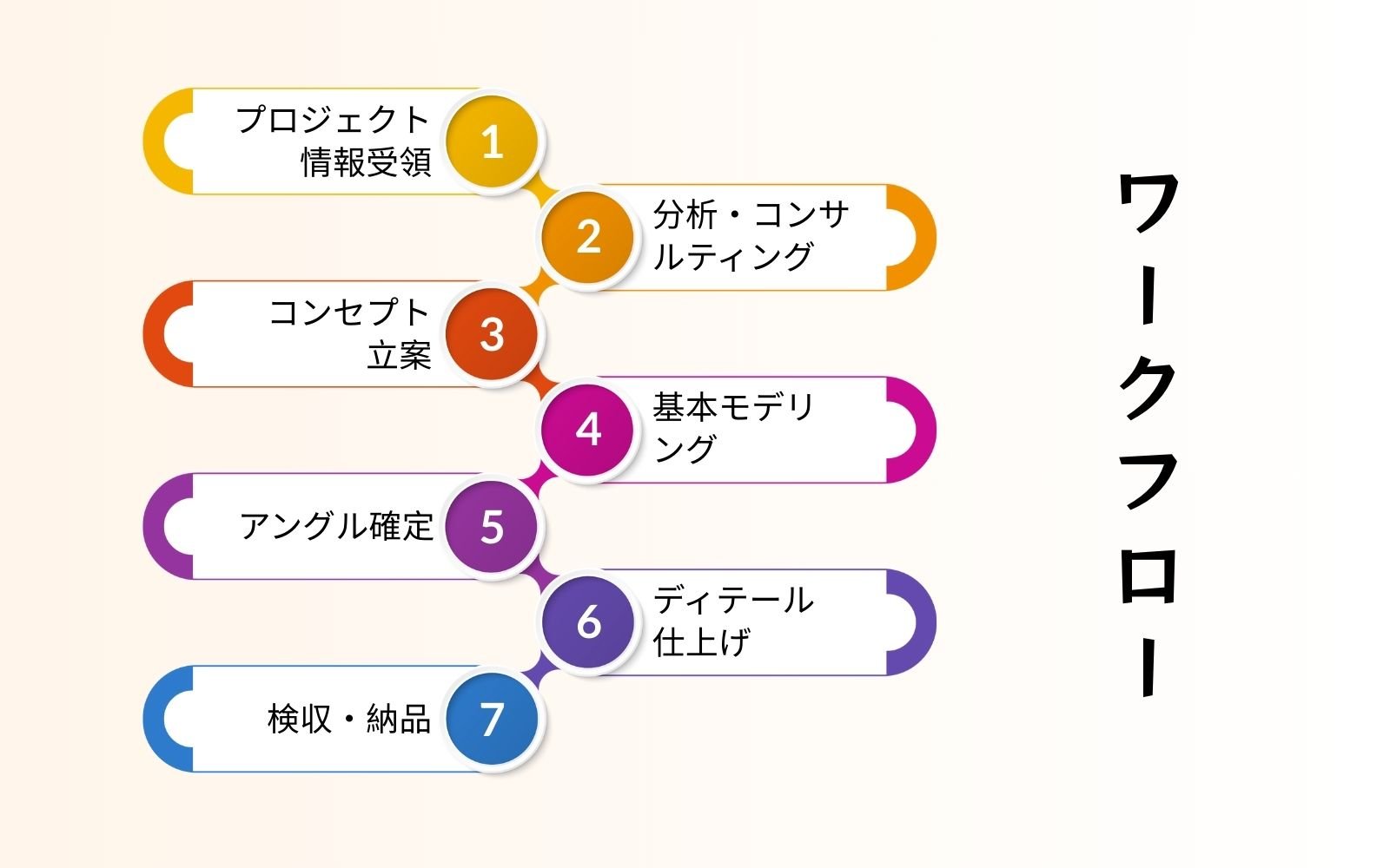 Basic9studioにおけるプールパース制作フロー