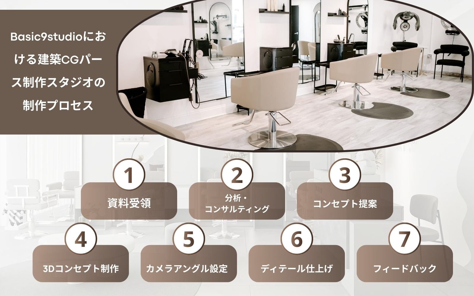 3Dスタジオパース制作フロー