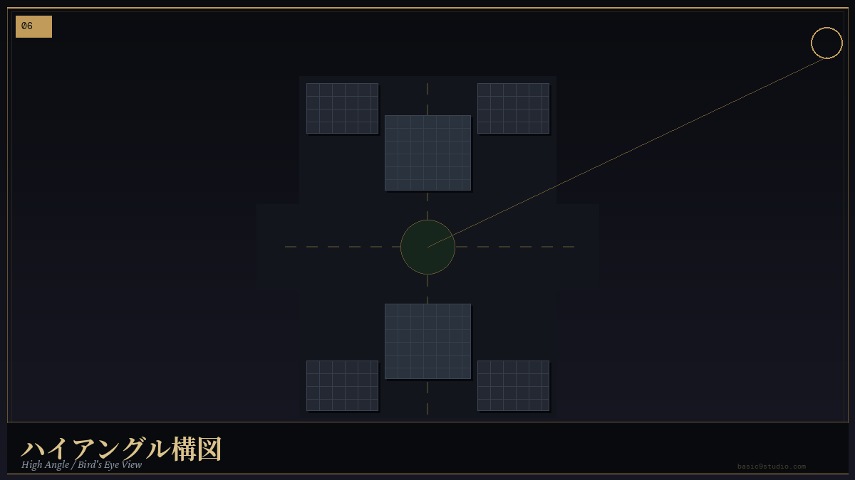 ハイアングル構図（鳥の目・俯瞰）