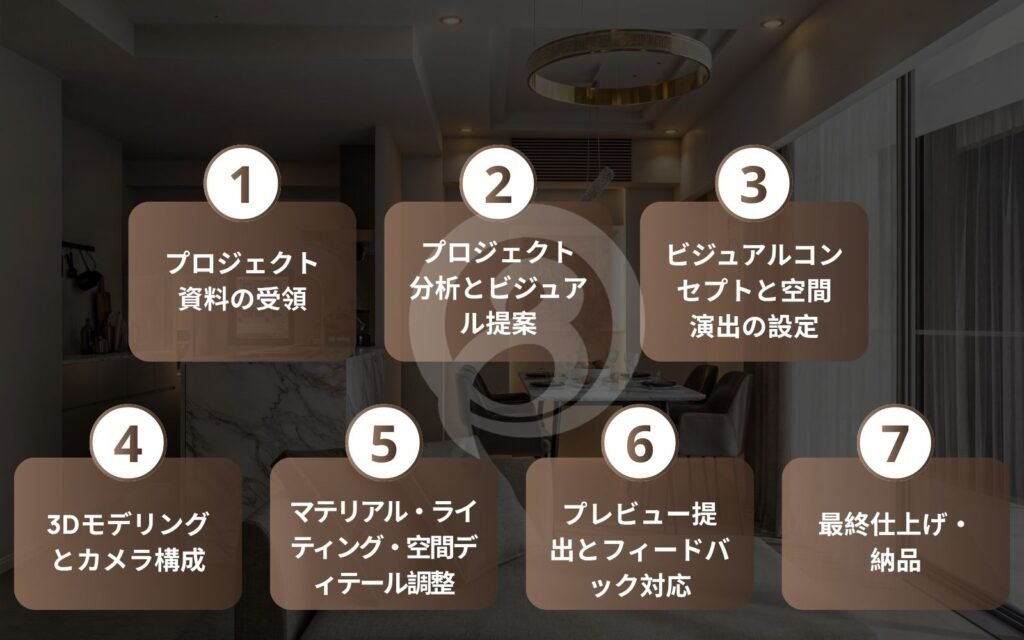 プロフェッショナルな2階建て住宅3DCG制作フローが品質と納期を両立 - 2階建て住宅向け3DCGパース